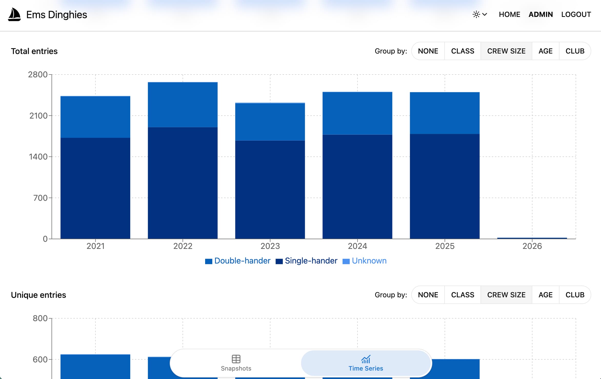 Race management dashboard